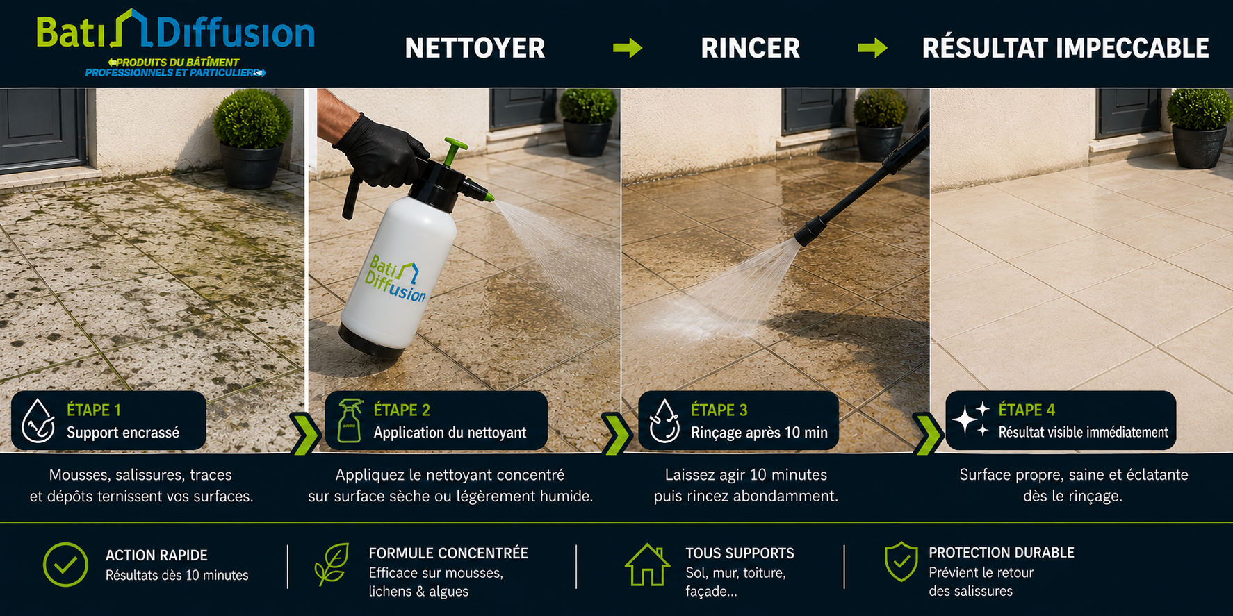 Nettoyage sol, résultat immédiat