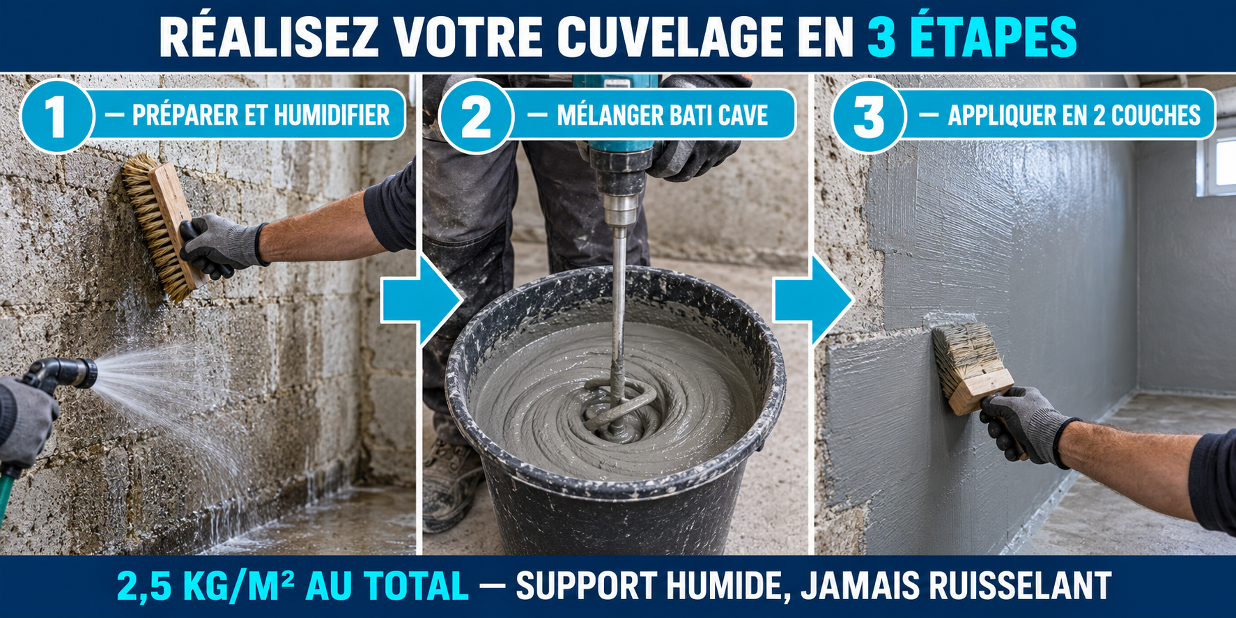 Mise en œuvre de BATI CAVE en trois étapes